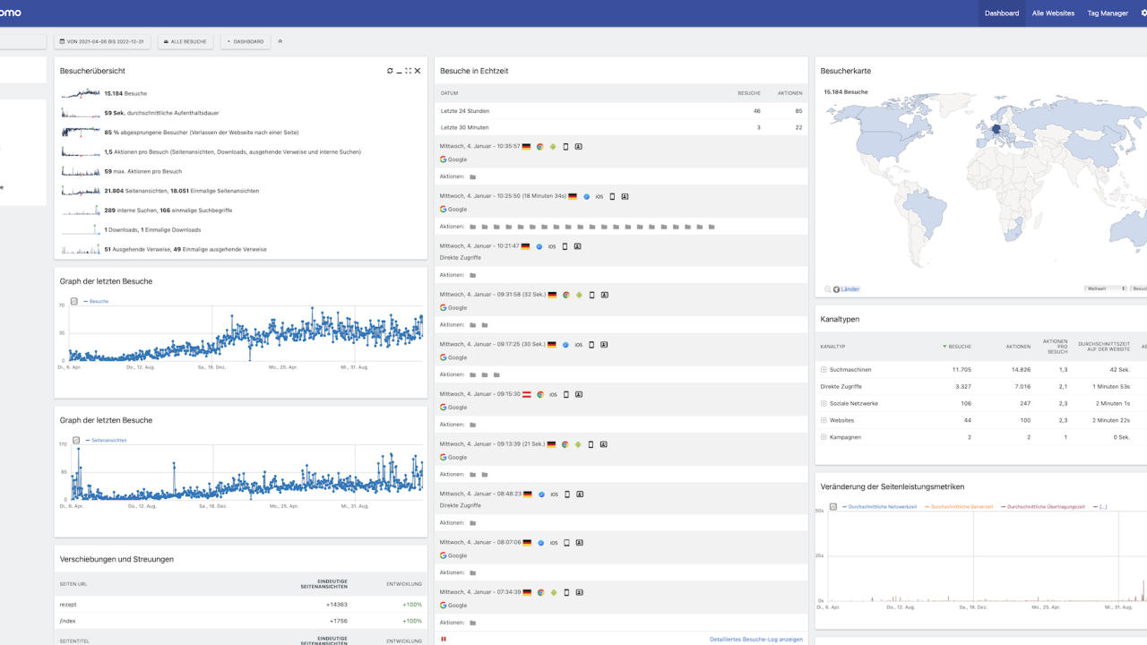 7 Gründe, jetzt von Google Analytics auf Matomo zu wechseln